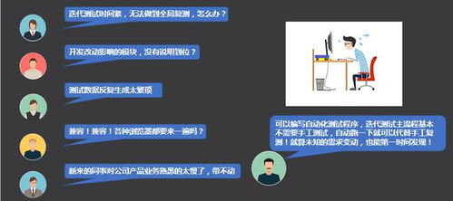 智圣新創(chuàng) 自動(dòng)化測試如何保障軟件與硬件產(chǎn)品的服務(wù)質(zhì)量